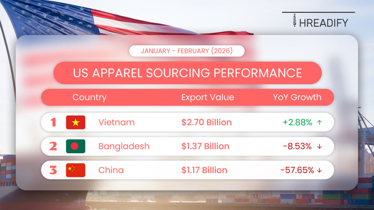 Bangladesh Overtakes China in US Apparel Exports_01